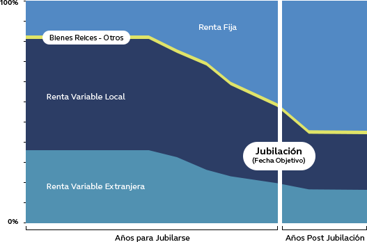Gráfico de inversión